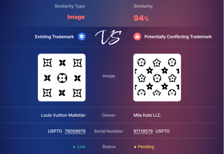 Daily Trademark Conflicts
