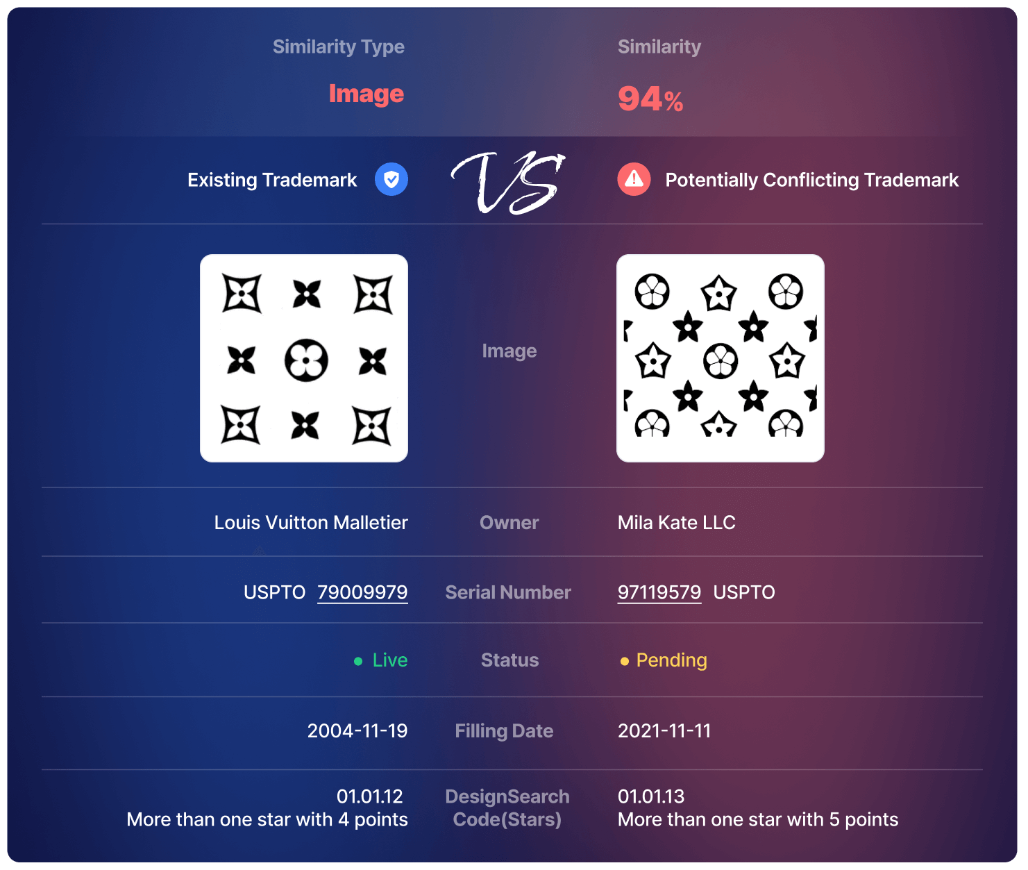 Trademark Conflict​