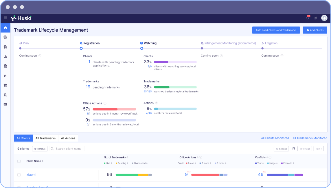 Trademark Lifecycle Management Page 2
