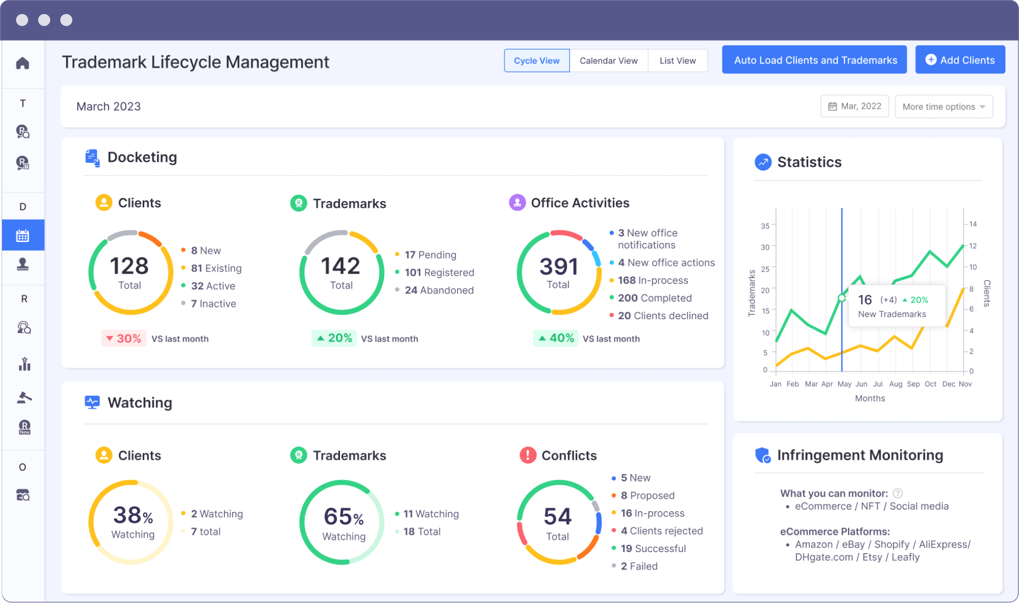 Key Information at a Glance