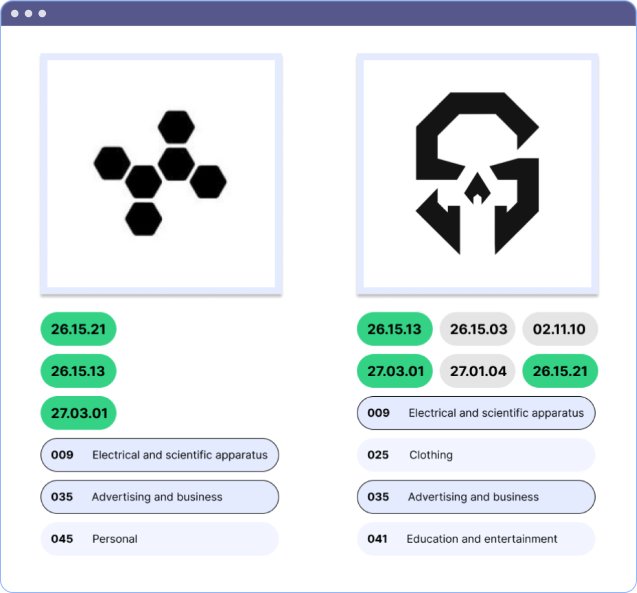 Trademark design search codes 