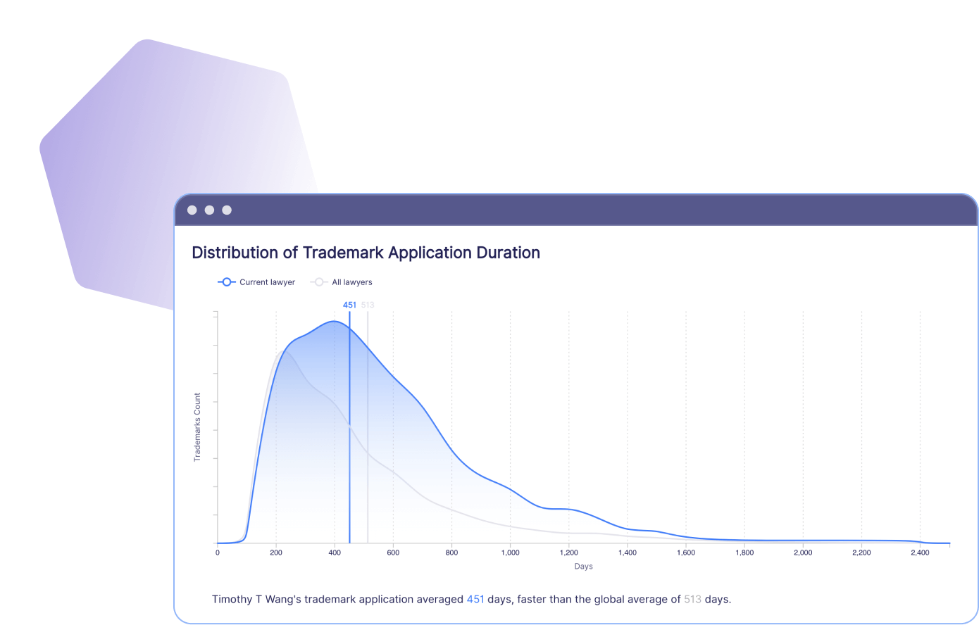 Trademark Application