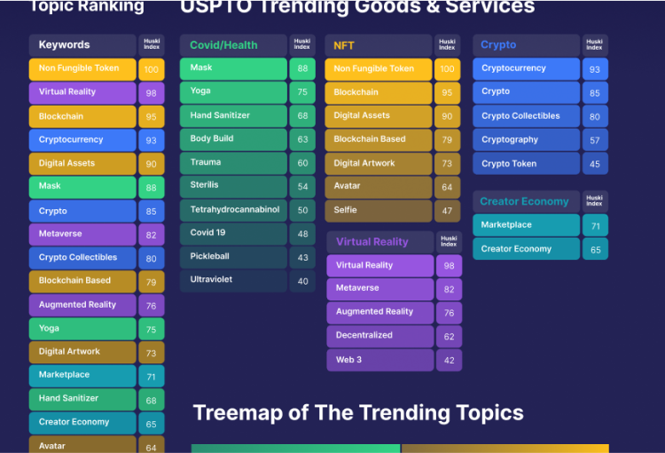 Trending Goods & Services