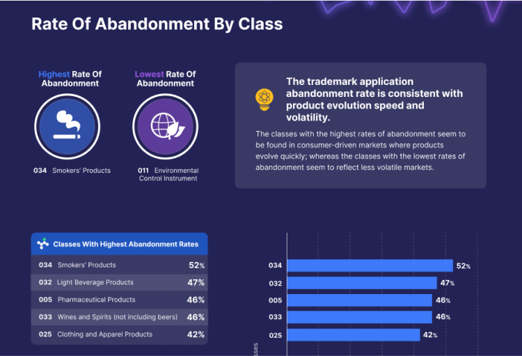 Abandoned Trademark Applications Analysis