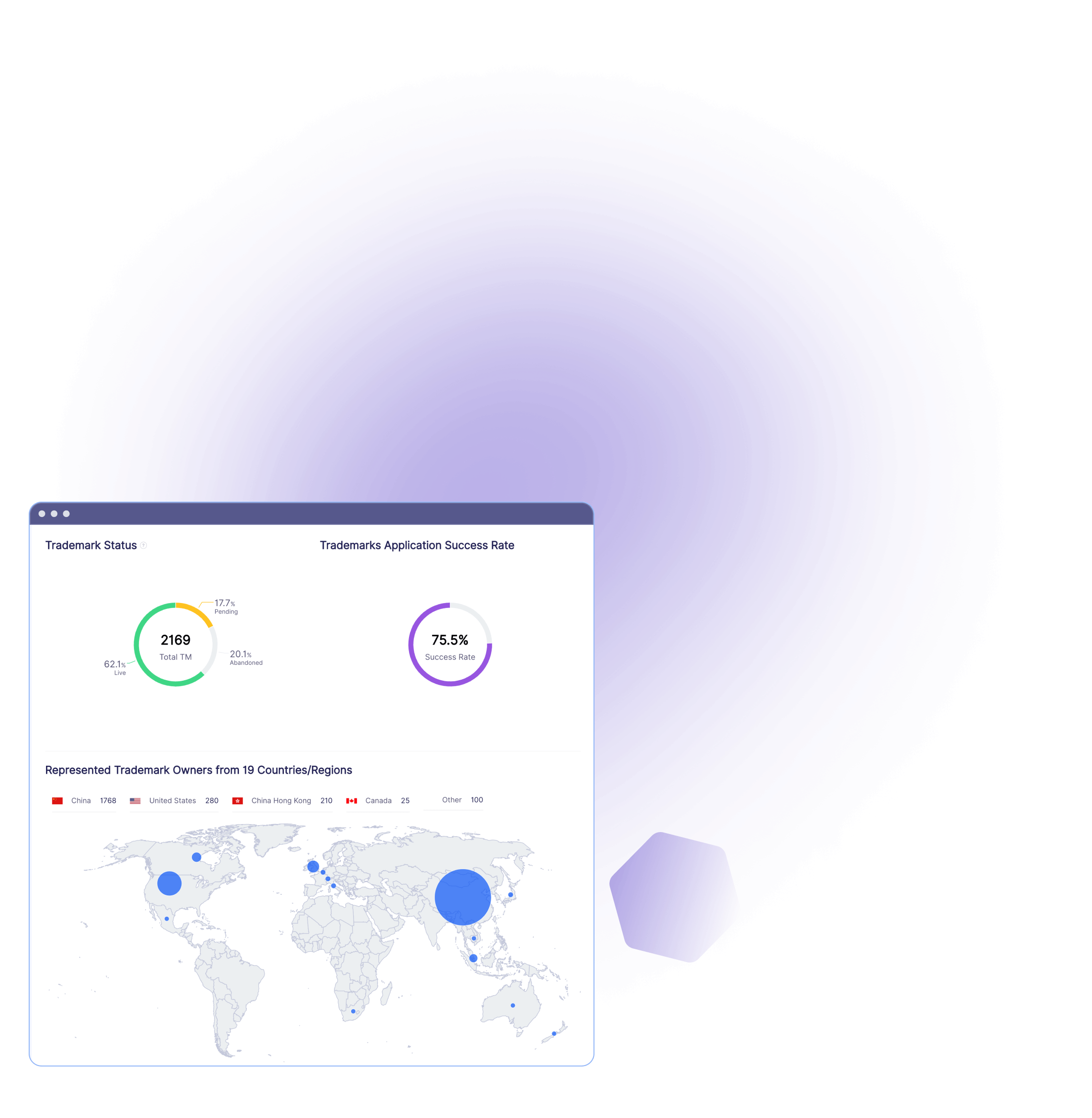 Trademark Status; Represented Trademark Owners 