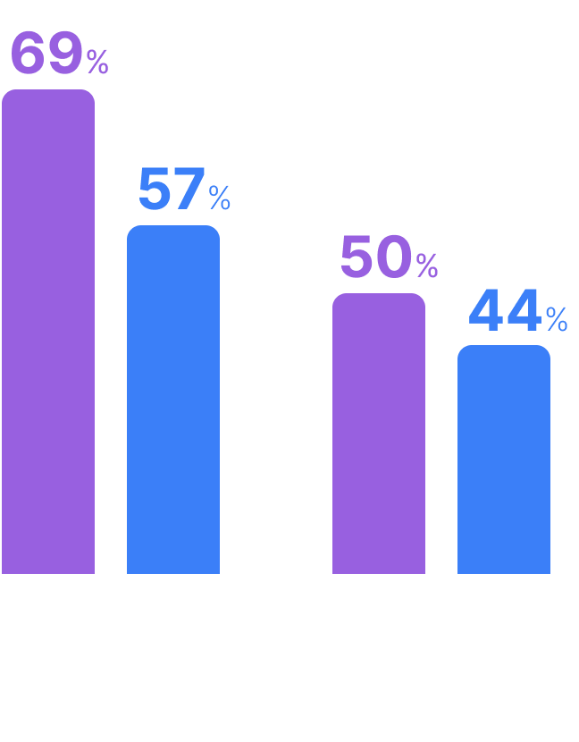 2011-2016,2017-2021 Image and text trademark count