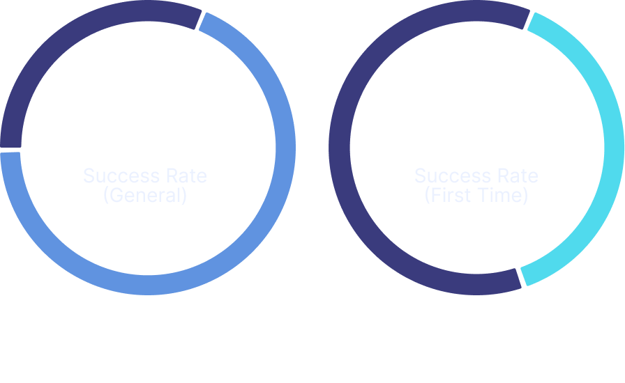 2011-2016 Image Mark Registration Success Rate