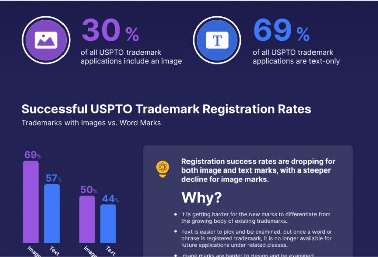 Image VS Text Trademarks