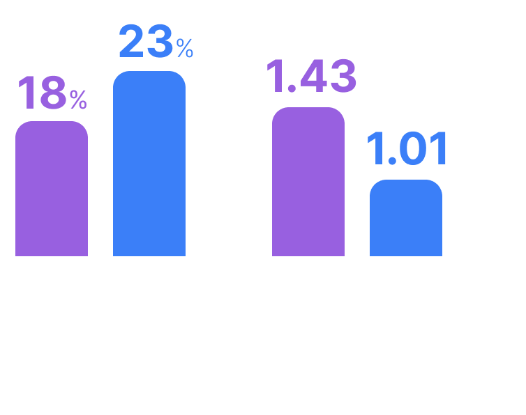First-Time Applicants’ Registration Success Rates