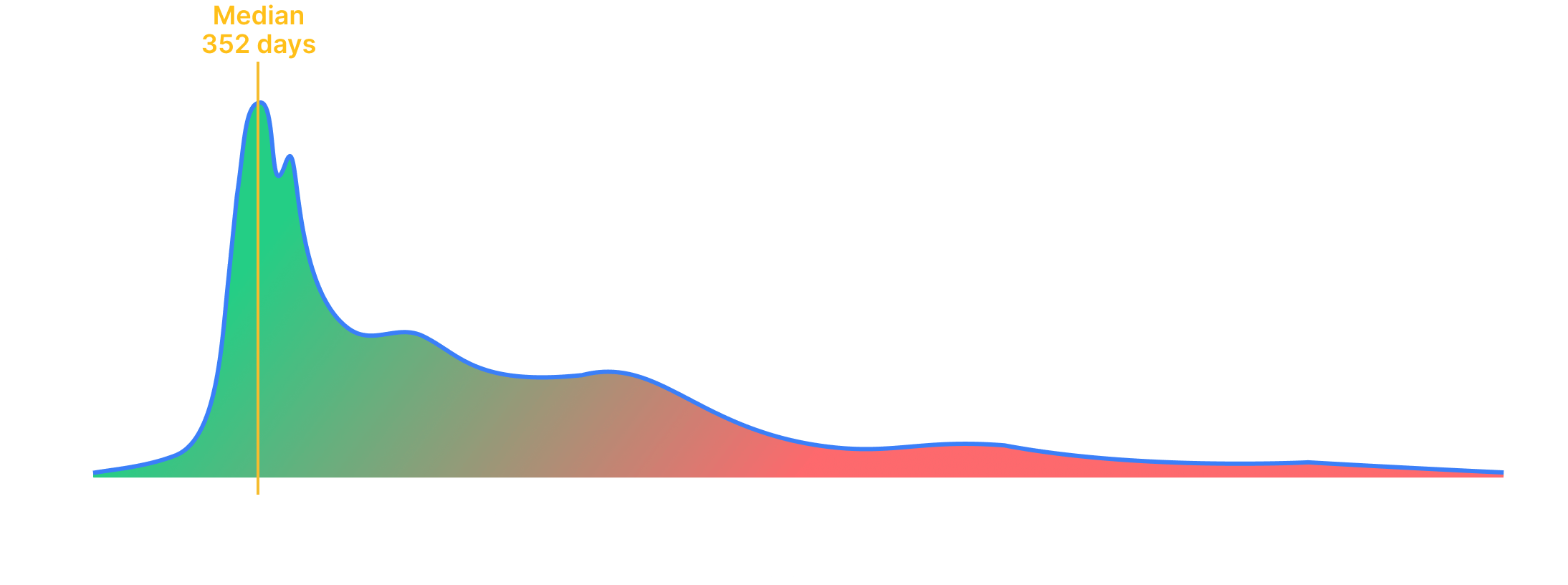 Trademark Registration Processing Time (All Classes)