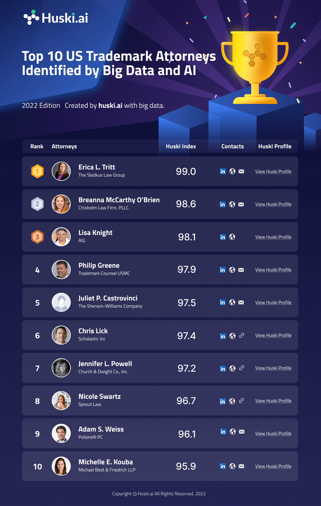 Lawyer Ranking Top10